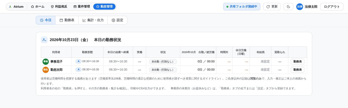 管理者の「今日」の画面